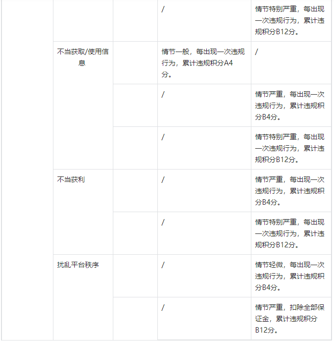 在抖音平臺哪些違規(guī)行為會進行違規(guī)積分管理